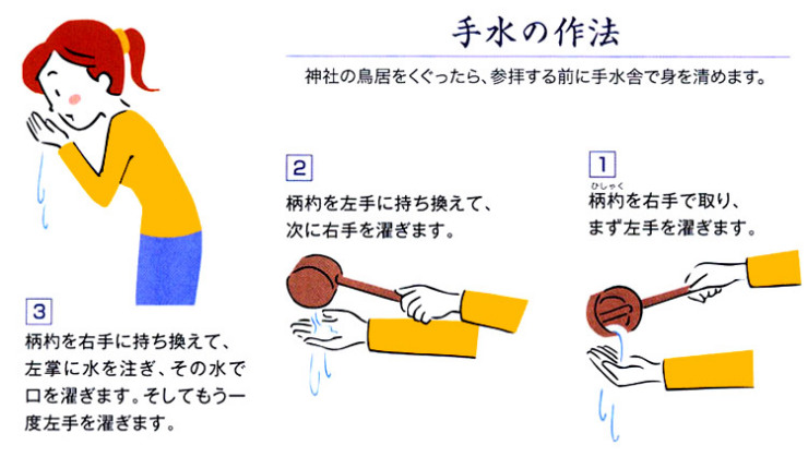 神社参拝方法・神道作法：手水の作法_2