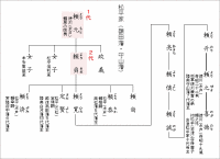 額田藩（松平頼元・松平頼貞）：守山藩の家系図